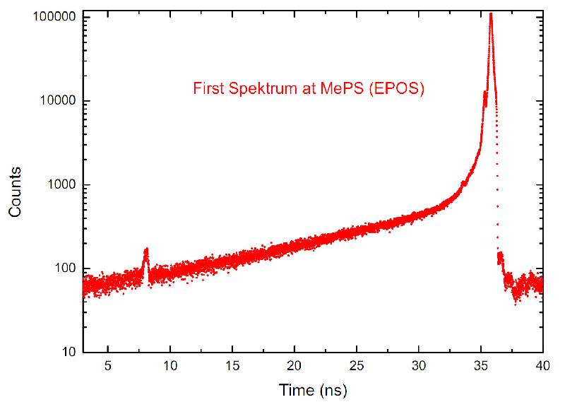 2009-09-15_21 First positron lifetime spectrum of nanoporous glass. Repetition time was reduced to 616 ns because of the long positron lifetime. The unbunched/unchopped beam of 2 keV transport energy directly after moderation has been used.